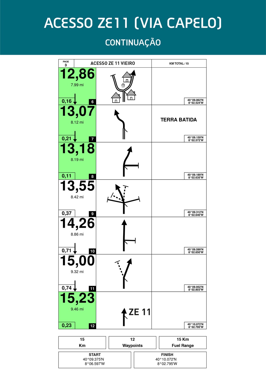 guia_atualizadoNET-12