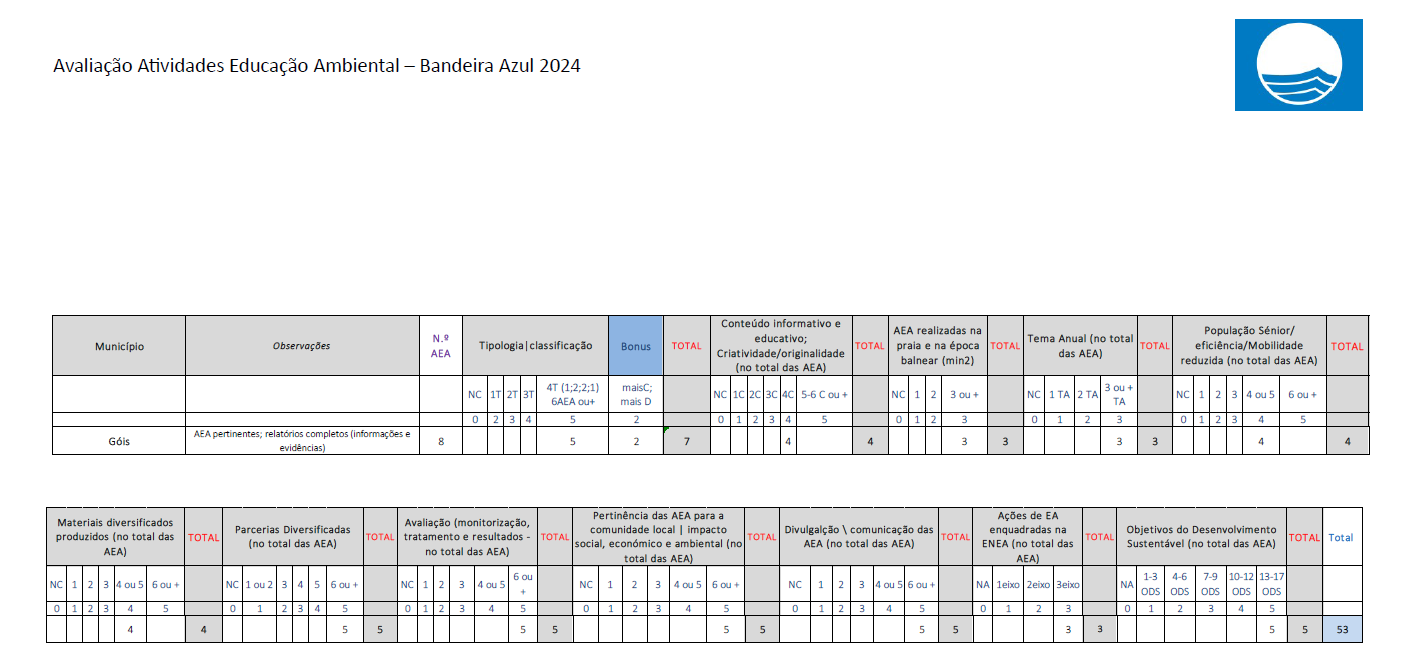 AEA avalia&ccedil;&atilde;o